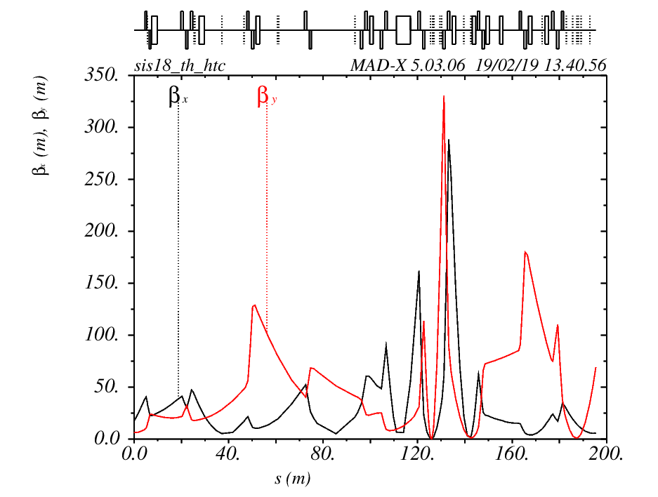 2019-02-18_22-51-38_SIS18_SLOW_HTC_BEAMTIME19.C1_Beam_in_Cave_Not_Centered_Yet_betas.png
