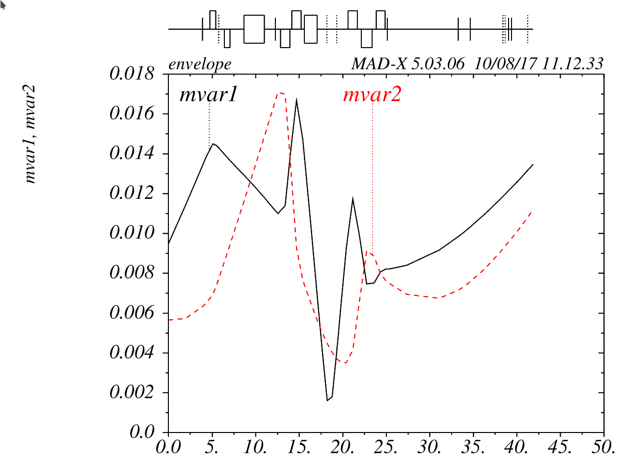 SIS18_HHD_STANDARD_env.png