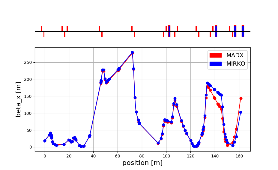 sis18_th_htd_standard_bx_mimx.png