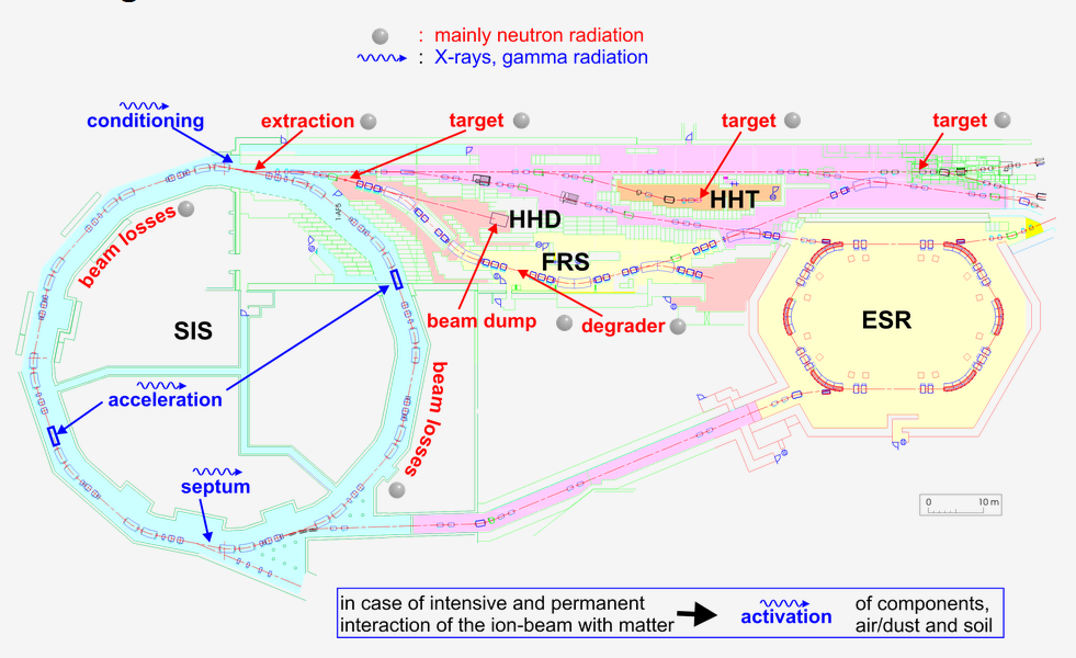 radiationGSI.PNG