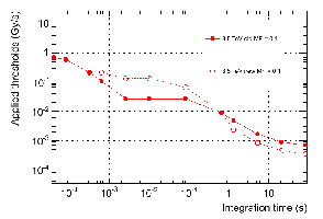 \includegraphics[width=65mm, clip]{plots/Eduardo_thr_change.eps}